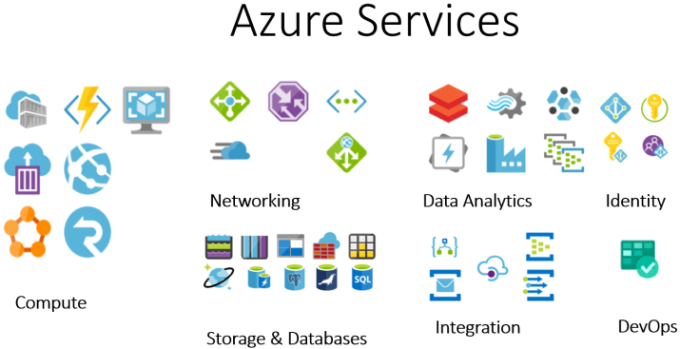 Azure Services in 2026: A Complete Guide to Microsoft's Cloud Offerings